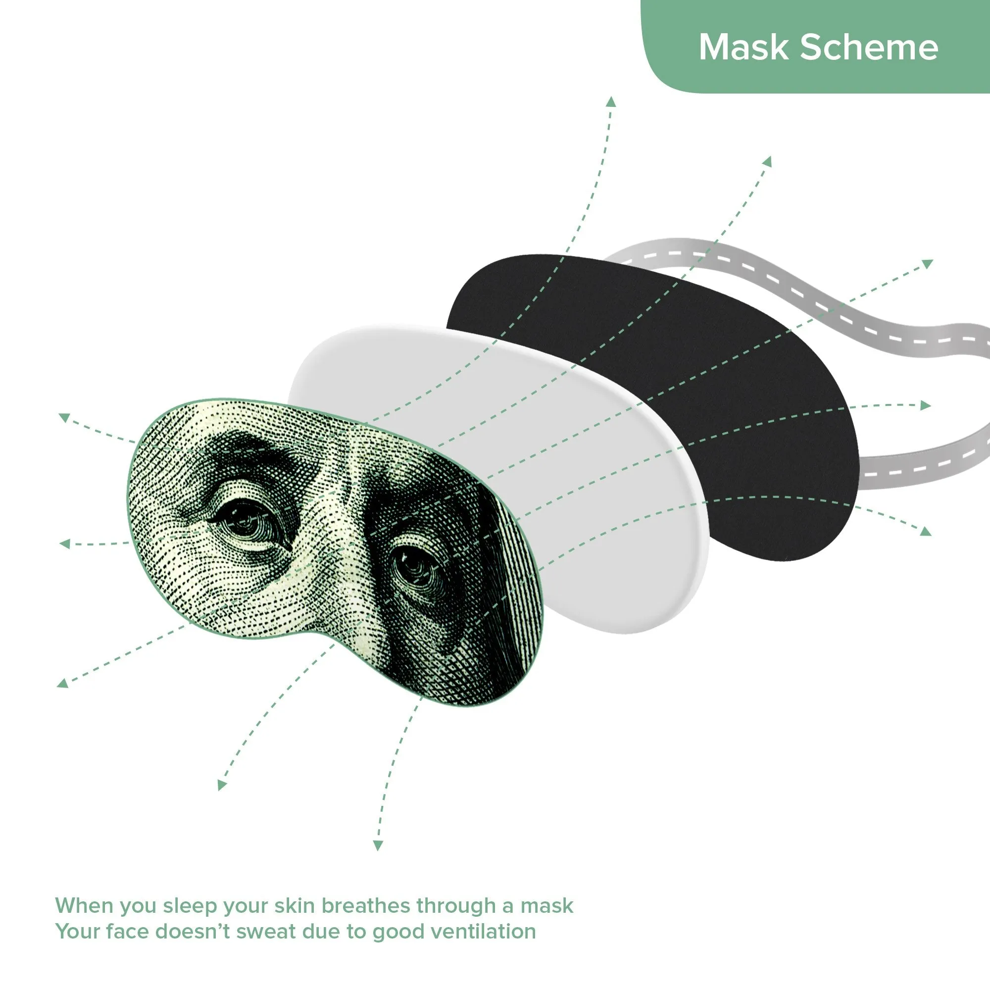 Benjamin Franklin Sleep Mask ($100)