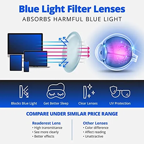 Readerest Blue Light Blocking Reading Glasses Uv Protection